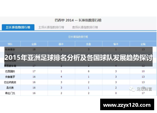 2015年亚洲足球排名分析及各国球队发展趋势探讨