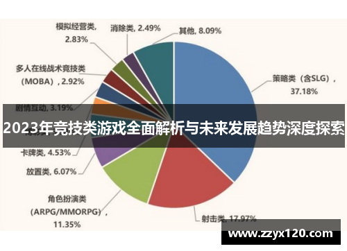 2023年竞技类游戏全面解析与未来发展趋势深度探索