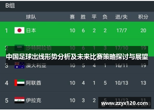 中国足球出线形势分析及未来比赛策略探讨与展望