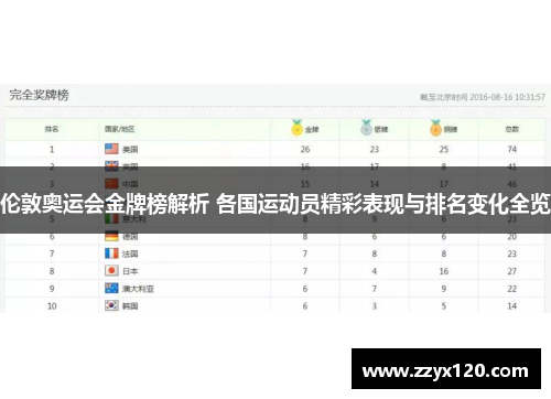 伦敦奥运会金牌榜解析 各国运动员精彩表现与排名变化全览