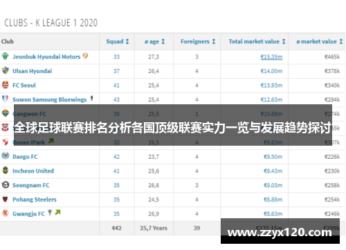 全球足球联赛排名分析各国顶级联赛实力一览与发展趋势探讨