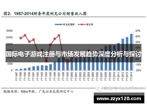 国际电子游戏注册与市场发展趋势深度分析与探讨