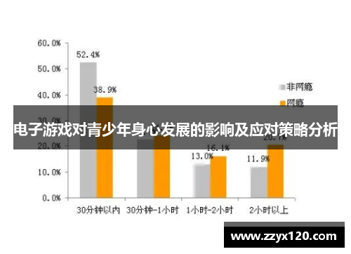 电子游戏对青少年身心发展的影响及应对策略分析