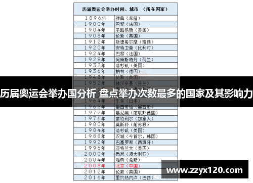 历届奥运会举办国分析 盘点举办次数最多的国家及其影响力