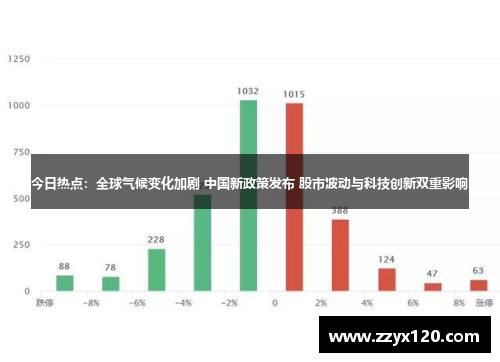 今日热点：全球气候变化加剧 中国新政策发布 股市波动与科技创新双重影响