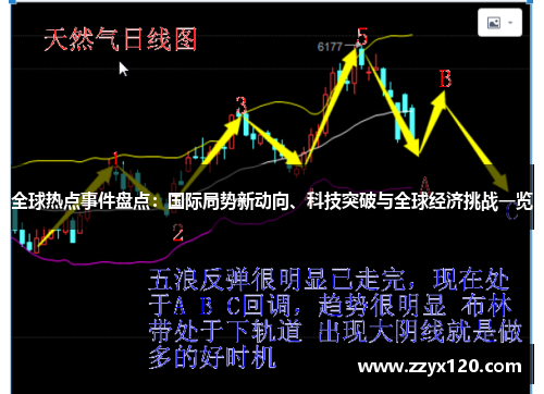 全球热点事件盘点：国际局势新动向、科技突破与全球经济挑战一览